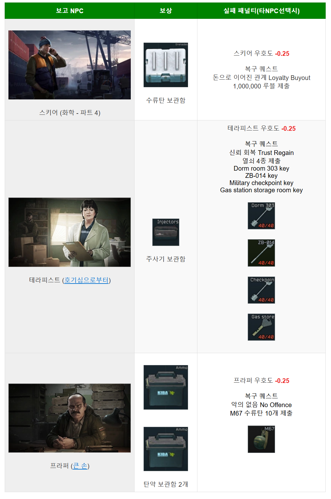 Chemical - Part 4 - 메인 이미지 4