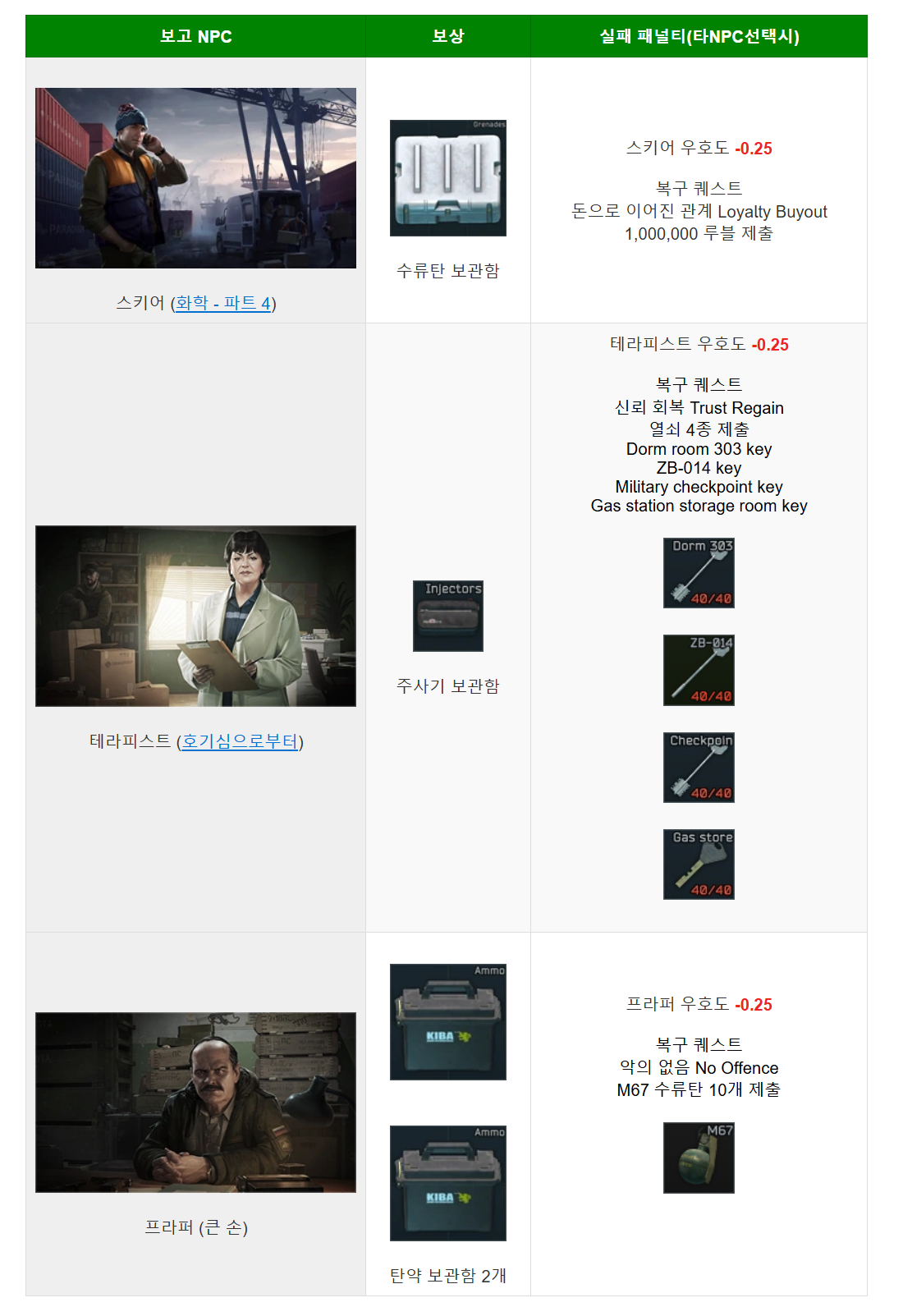 Big Customer - 메인 이미지 4