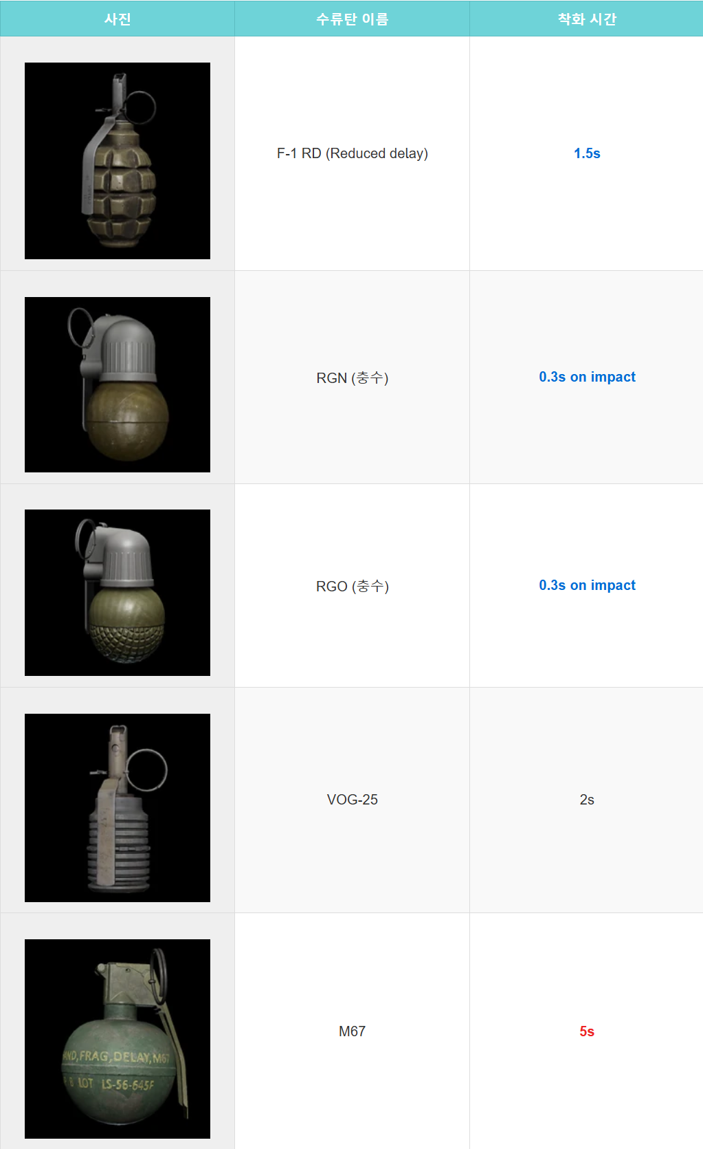 Grenadier - 메인 이미지 1